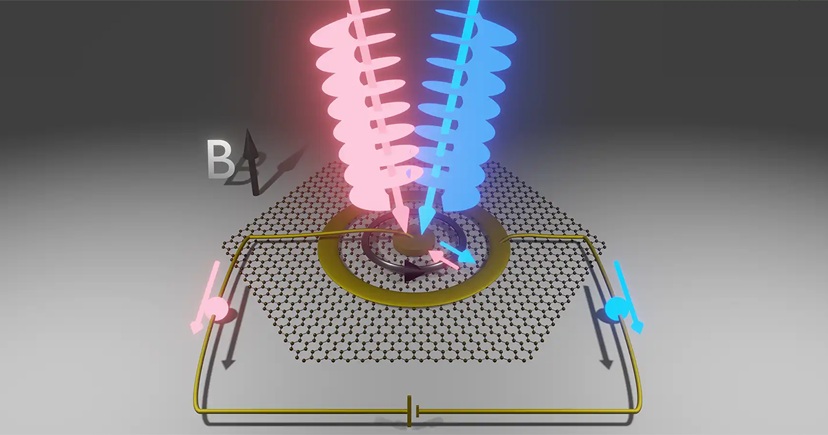 Twisted Light Gives Electrons a Spinning Kick | College of Computer ...