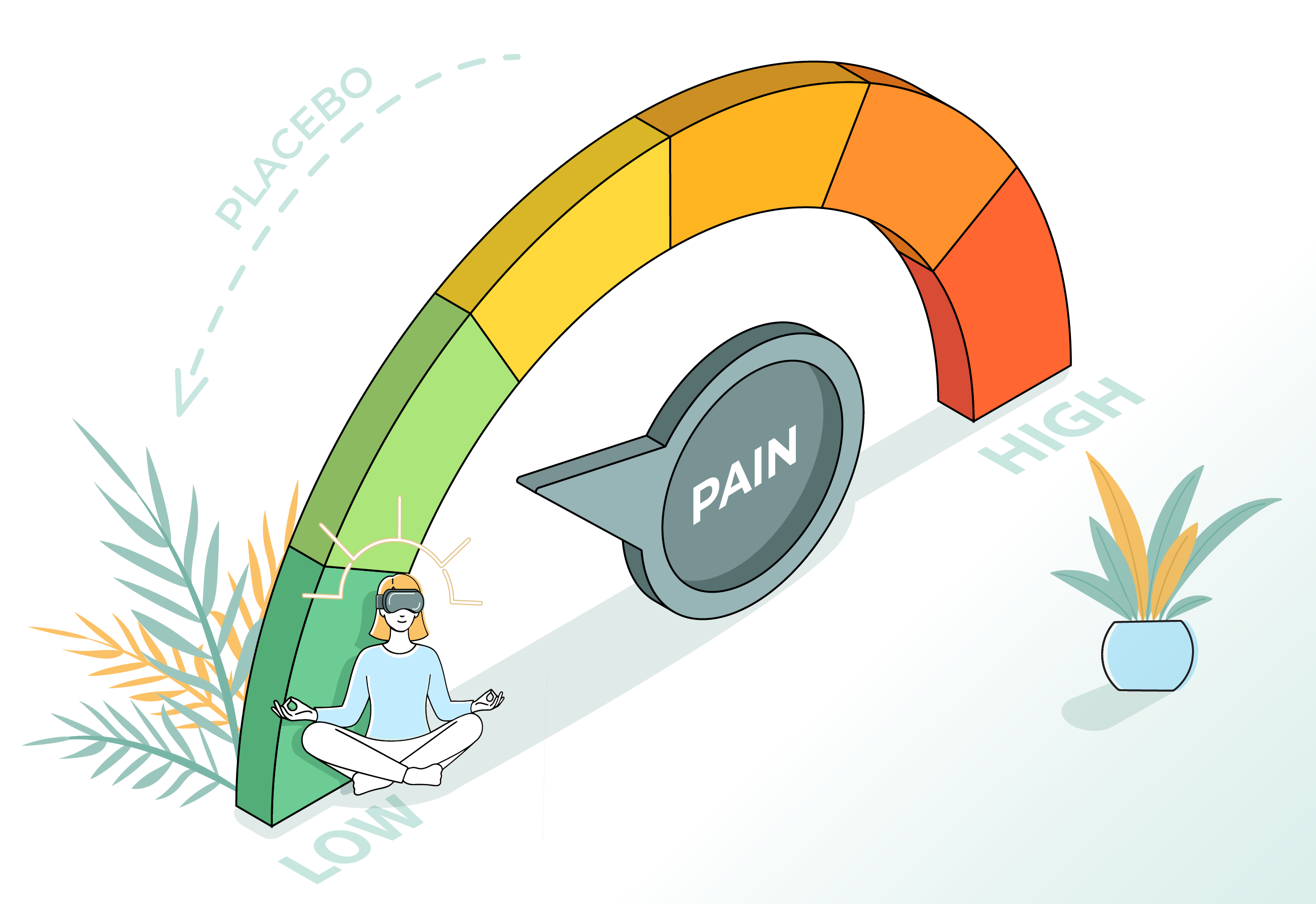 Colorful illustration of pain scale with cartoon woman sitting in the green end.