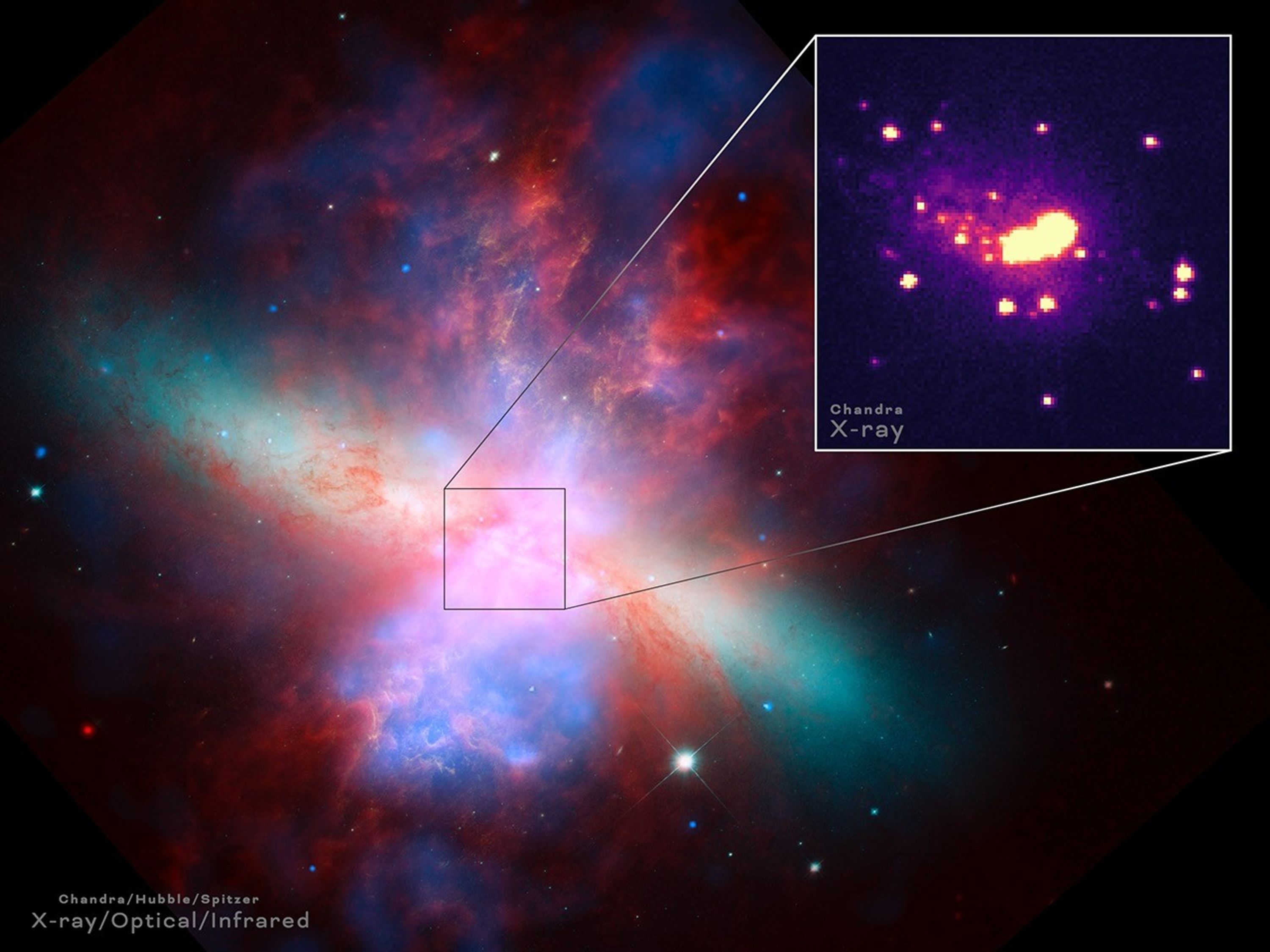 M82 with inset 