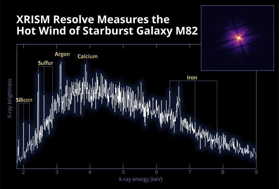 Spectrum and image of galaxy M82
