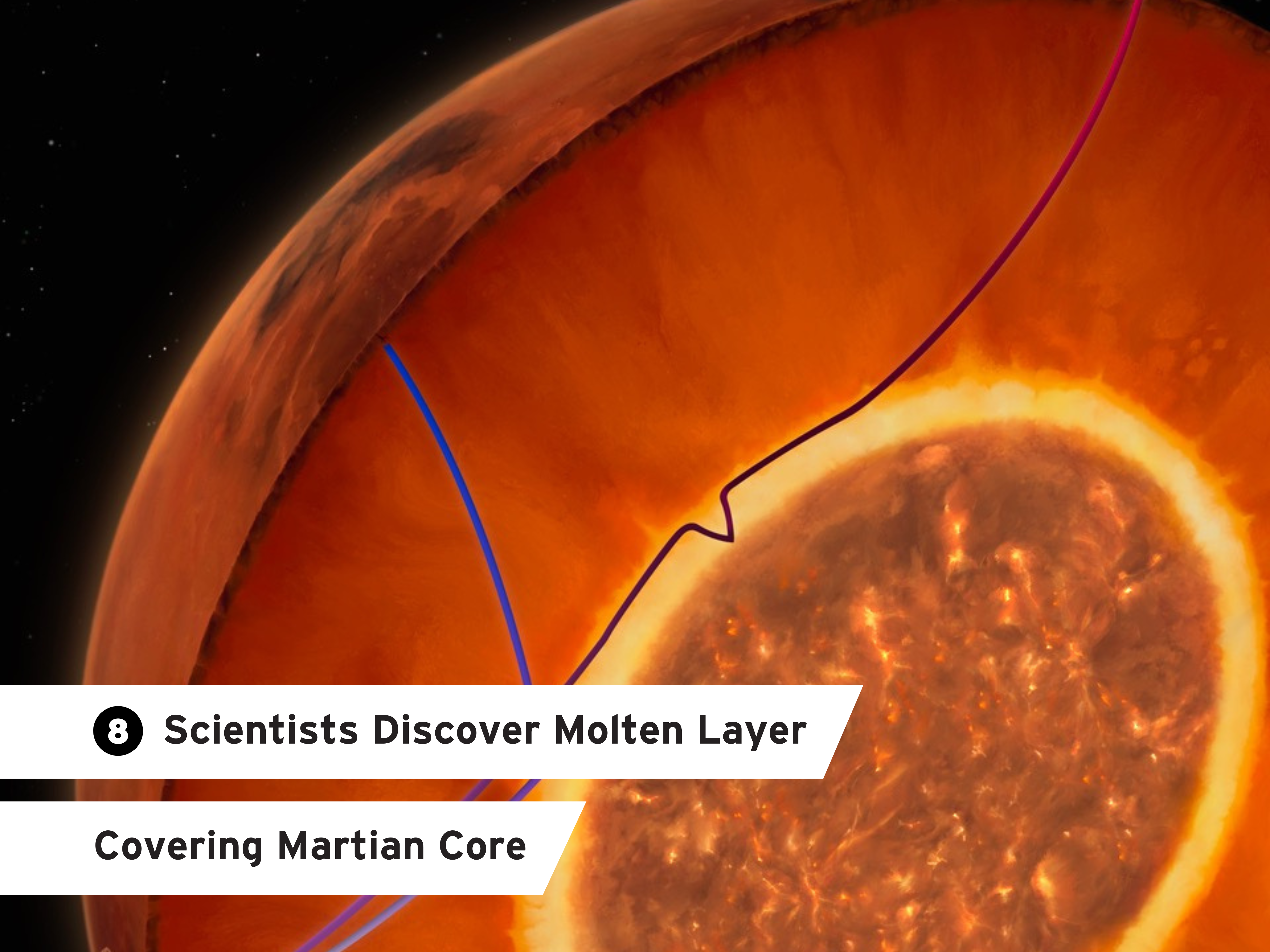 "Scientists Discover Molten Layer Covering Martian Core" over a background showing Mars' core