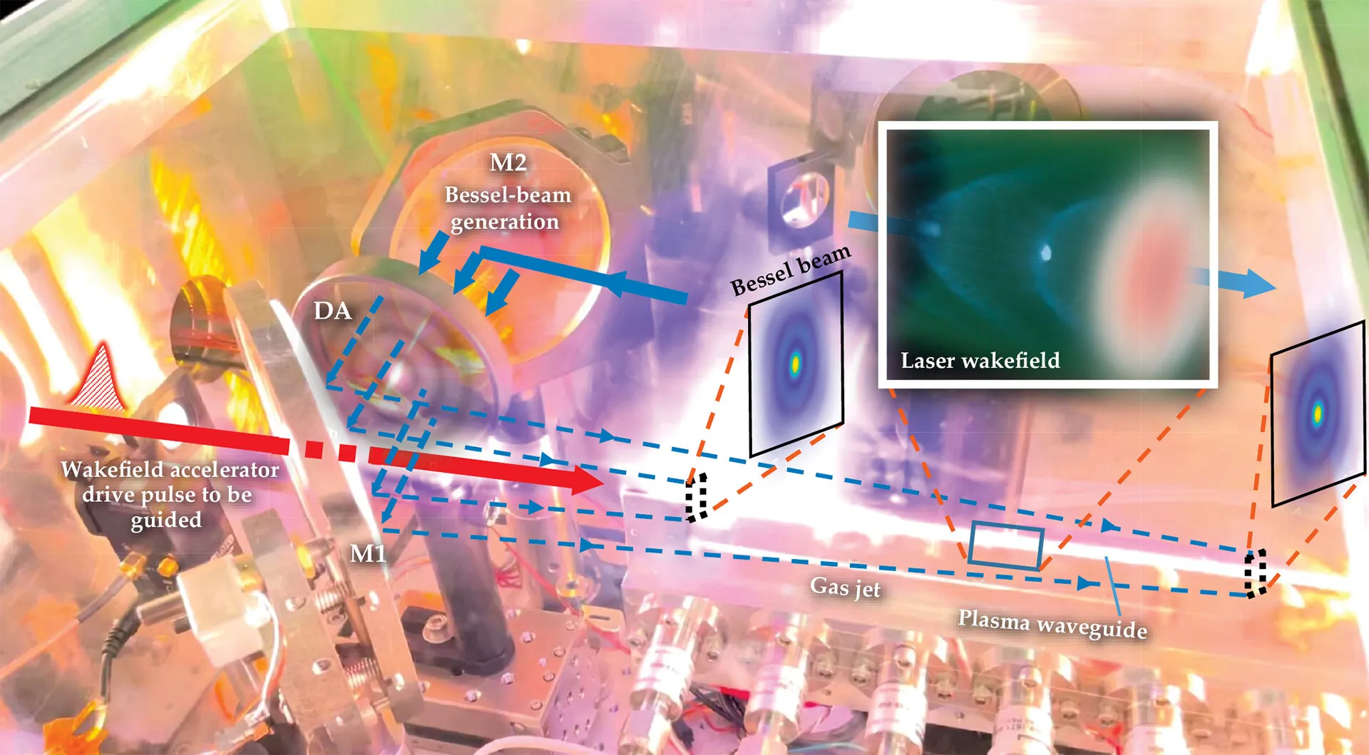 optical setup