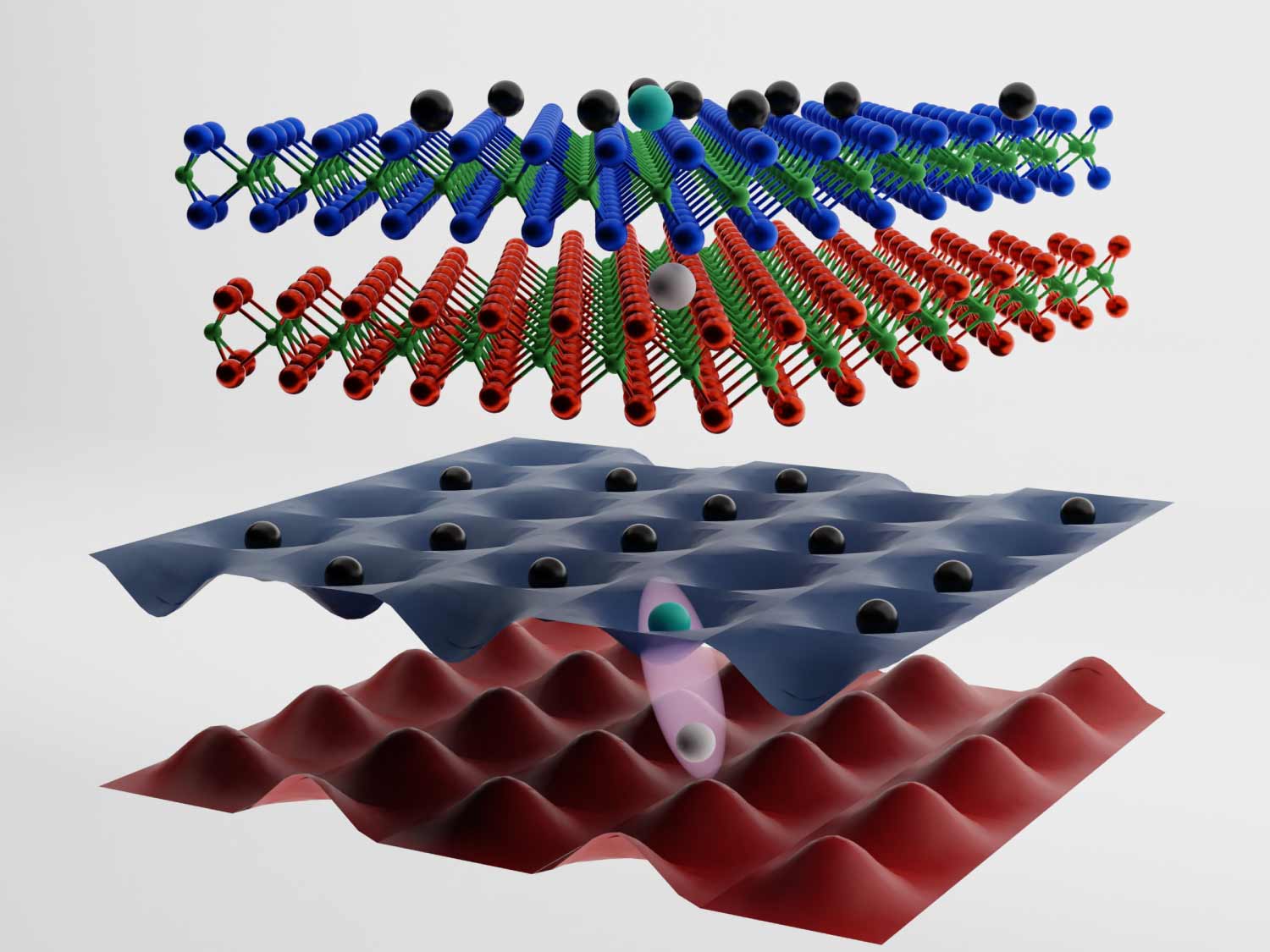 The top half of the image shows the layered structure of a material that can host free-moving electrons (the black spheres) and excitons made of a hole (white sphere) partnered with a particular electron (cyan sphere). The bottom of the image shows the quantum landscape created by the material for the electrons and excitons. 