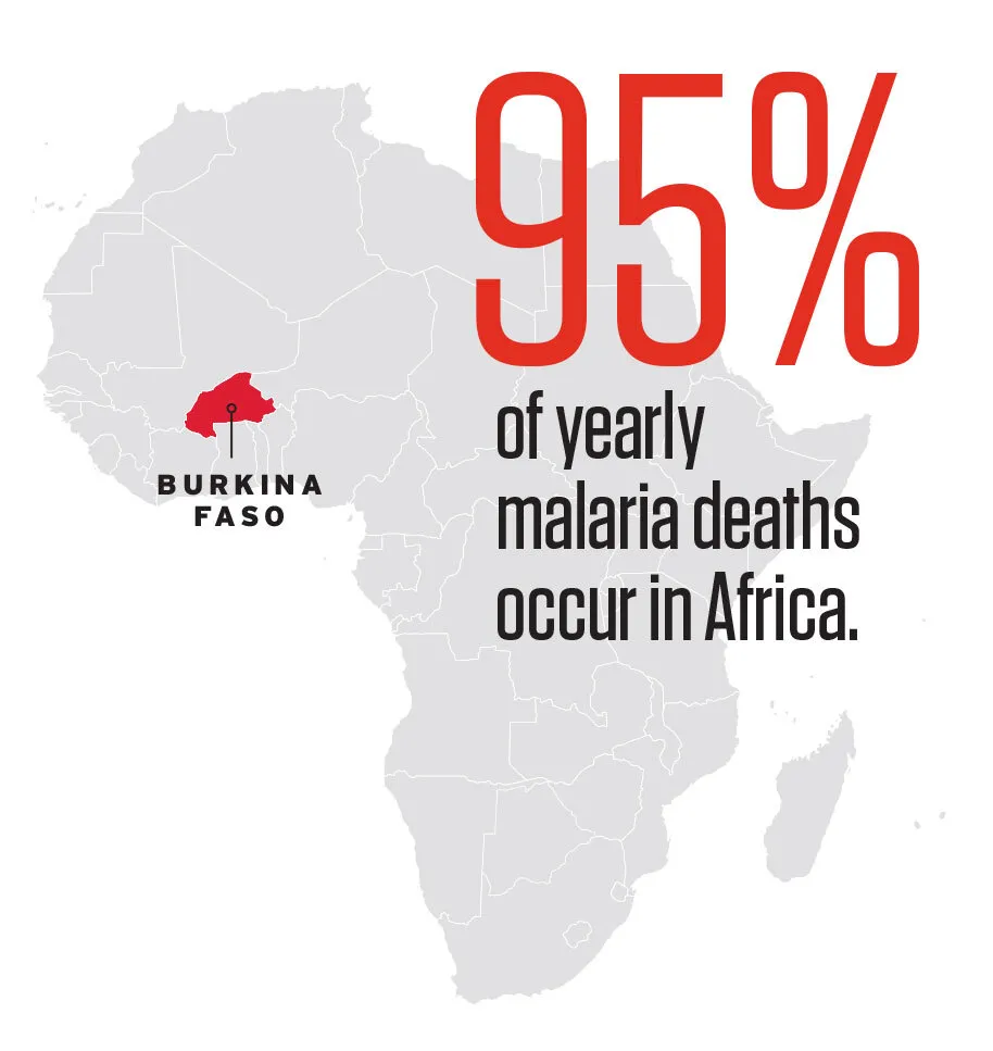 map showing Burkina Faso in Africa with stat: 95% of yearly malaria deaths occur in Africa