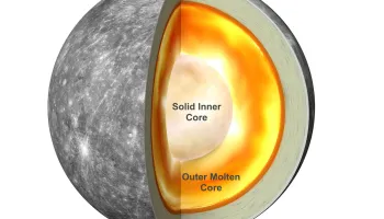 Why Does Mercury Have Such a Big Iron Core? Magnetism!