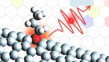 UMD Researchers Awarded $1 Million Grant from NSF to Develop New Methods to Generate Single Photons for Quantum Research