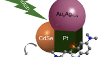New Synthesis Method May Shape Future of Nanostructures, Clean Energy
