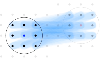 New Quantum Information Speed Limits Depend on the Task at Hand