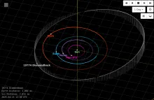 Diamondback's orbit is shown in relation to nearby planets and the sun