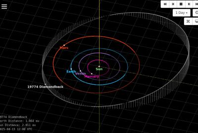 Diamondback's orbit is shown in relation to nearby planets and the sun