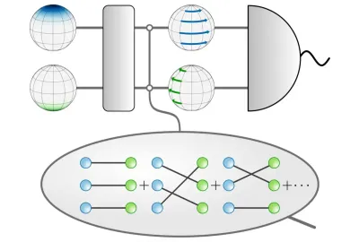 A basic circuit diagram is shown above an oval containing rows of groups of six dots with the left three being blue and the right being green. Different combinations of straight or diagonal lines connect each blue dot to a green dot.