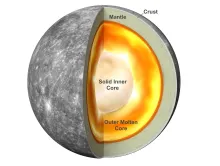 Mercury