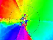 colorful matrix