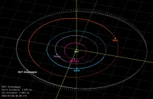 Five circles on a white grid against a black background, each circle representing an orbital path around the sun.