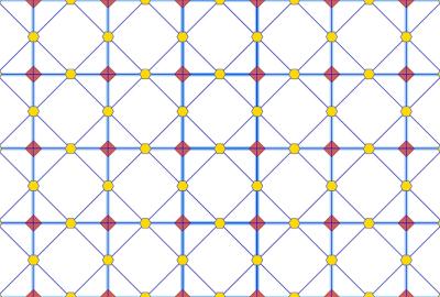 Mathematical graphs, which capture the connections between abstract nodes, are being used in a new way to represent and study quantum error correcting codes. (Credit: A. Kollár/JQI)