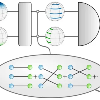 A basic circuit diagram is shown above an oval containing rows of groups of six dots with the left three being blue and the right being green. Different combinations of straight or diagonal lines connect each blue dot to a green dot.
