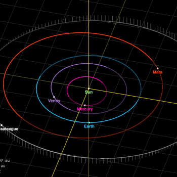 Five circles on a white grid against a black background, each circle representing an orbital path around the sun.
