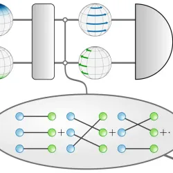 A basic circuit diagram is shown above an oval containing rows of groups of six dots with the left three being blue and the right being green. Different combinations of straight or diagonal lines connect each blue dot to a green dot.