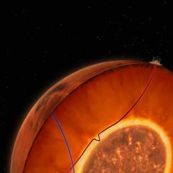 Mars molten core
