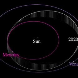 First Asteroid Found Inside Orbit Of Venus | College Of Computer ...