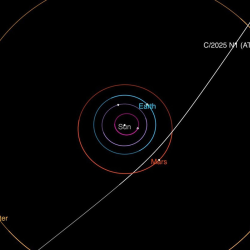 This diagram shows the trajectory of interstellar comet 3I/ATLAS as it passes through the solar system. It will make its closest approach to the Sun in October.