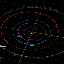 Five circles on a white grid against a black background, each circle representing an orbital path around the sun.