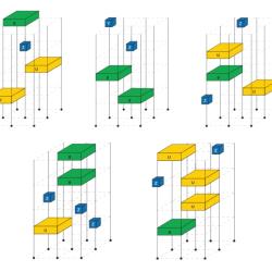 In new numerical experiments, quantum particles (black dots), which travel upward through time, are subject to random quantum processes (blue, green and yellow blocks). Depending on the likelihood of the different kinds of processes, the quantum particles ultimately end up in different entanglement phases. This figure shows five examples of randomly chosen processes acting on a small number of particles. (Credit: A. Lavasani/JQI)