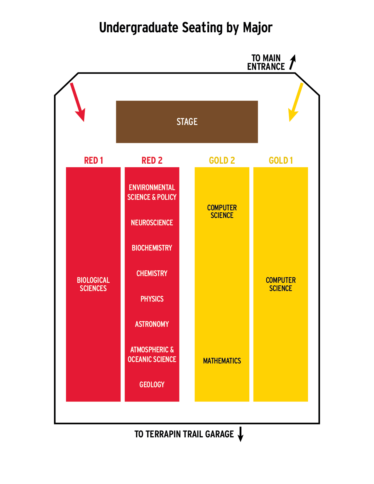 seating chart