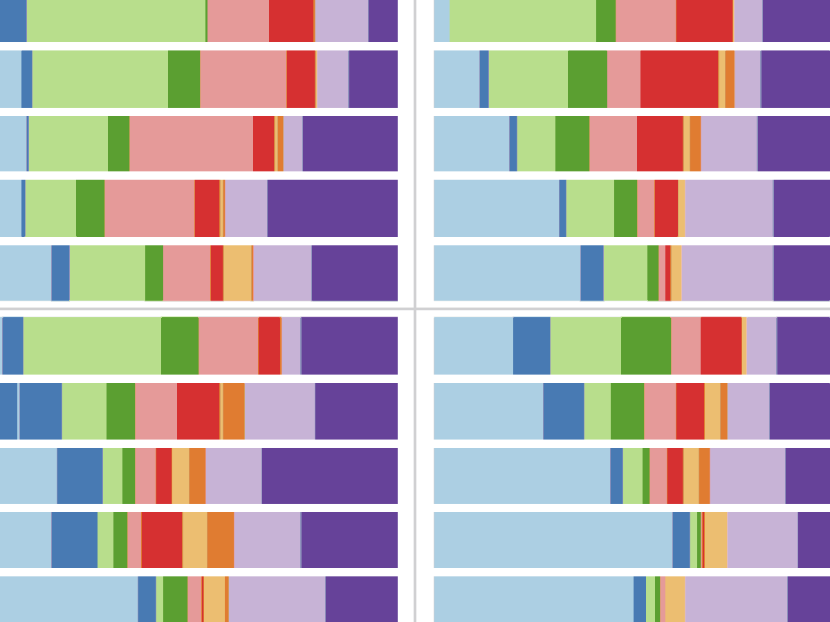 Data Science